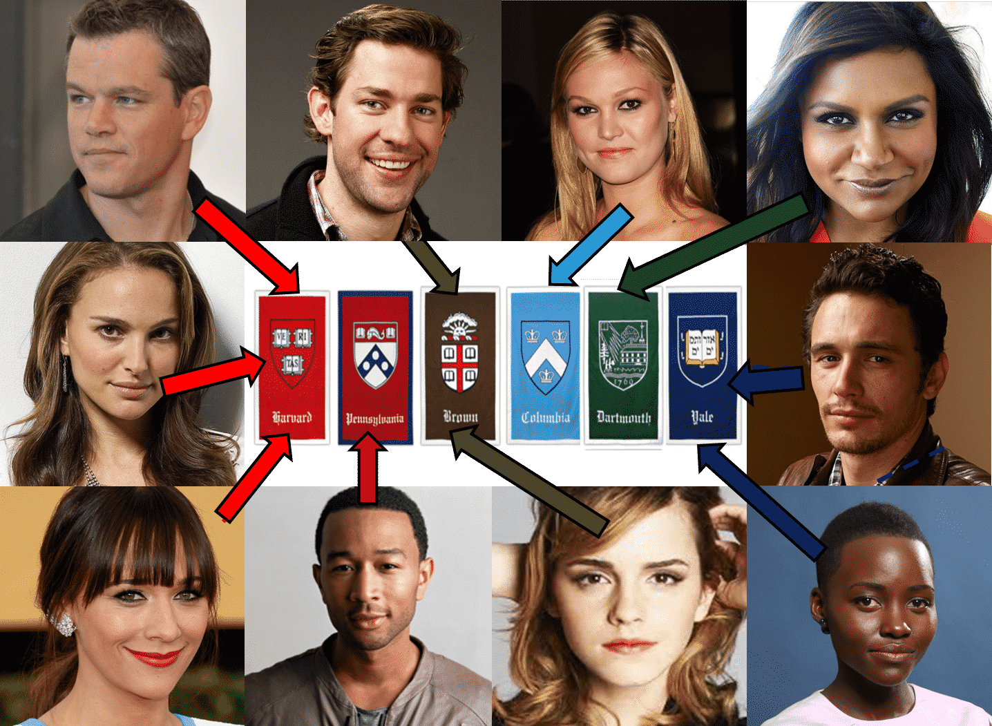 10 Celebrities Who Went To Ivy League Get Us Scholarships 